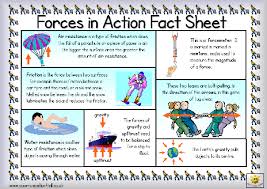 Pin By Rosaleen O Haire On Forces And Motion Teaching Science Science Lessons Homeschool Science