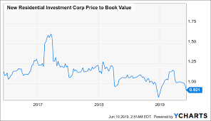 New Residential Investment Why I Am Aggressively Buying The