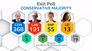 Bno News On Twitter Exit Poll Boris Johnson S Conservative Party Wins Clear Majority In Uk General Election Bbc