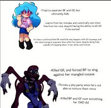 I just wanna know, why is Sky hated for harming Bf and GF, when other  characters have done far worse? : rFridayNightFunkin
