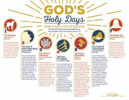 Infographic Gods Holy Days Steps In Gods Plan Of
