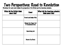 two perspectives road to revolution chart