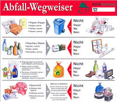 Deutsch Global Mulltrennung In Deutschland Mulltrennung Projekte Im Kindergarten Umwelterziehung