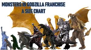 All Monsters In The Godzilla Franchise A Size Comparison