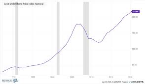 The housing market bounced back in 2020 much faster than other sectors of the economy and has sustained that growth and pace into 2021. How Will The Crisis Impact Housing Prices