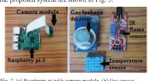 The smoke detector comprises of an ir transmitter and an ir receiver. Raspberry Pi Based Smart Fire Management System Employing Sensor Based Automatic Water Sprinkler Semantic Scholar