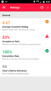 Wow My Customer Rating Went Down From 4 81 To This Doordash