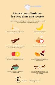 Epingle Sur Desserts Et Gateaux
