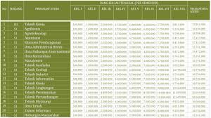 Maybe you would like to learn more about one of these? Update Terbaru Biaya Kuliah Upn Veteran Yogyakarta 2021 Masahen