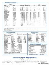Quick Reference Direct Psyd Fx Com Medical Social Work Psychiatric Medications Social Work Exam