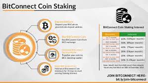 ** how bitconnect lending works ? Bitconnect Lending Platform