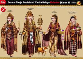Hikayat cik siti wan kembang megat nordin tribute. 21 Busana Tradisional Ideas Traditional Dresses Traditional Fashion Traditional Outfits