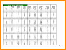 R404a Pt Chart Kpa Bedowntowndaytona Com