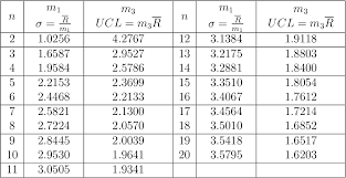 design of r control chart assuming a gamma distribution