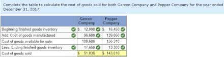 How to calculate cost of goods sold (cogs) way to calculate the cost of goods sold is to use the following costs : Quiz And Homework Chapter 14 Cost Of Goods Manufactured And Cost Of Goods Sold Computation