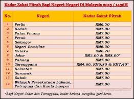 Bayar zakat fitrah mengikut harga beras yang kita makan. Kadar Zakat Fitrah 2015m 1436h Bagi Setiap Negeri Di Malaysia Singapura Dan Negara Brunei Shafiqolbu