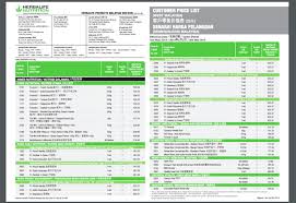 To learn more about herbalife nutrition prices for each product range is important to contact a herbalife nutrition member. Herbalife Coach Malaysia Herbalife Malaysia Bullet Journal