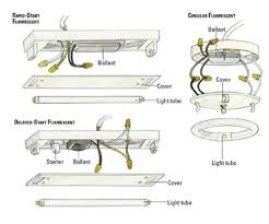 Slide the bulb out of the light. Fluorescent Lights Better Homes Gardens