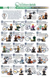 Lego 71022 Harry Potter And Fantastic Beasts Collectible