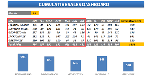 Sales Tracking Templates Free Excel Sales Dashboards