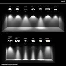 General Other Ies Erco Lighting Lighting Design Interior Lighting Concepts Interior Lighting