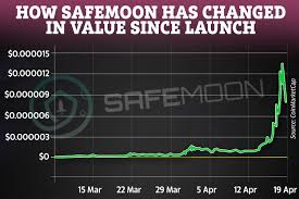 It has a current circulating supply of 0 coins and a. Safemoon 6 Things To Know About The New Cryptocurrency