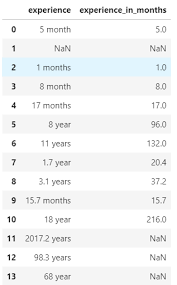 ** 2017 is divided into 20 and 17 so you would say. Conversion Of Years And Months To Months With String Column Input Python Stack Overflow