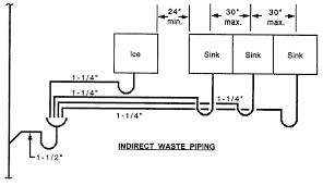 chapter 12: indirect and special waste