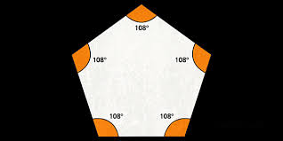 Interior Angles Of A Pentagon Illustration Twinkl