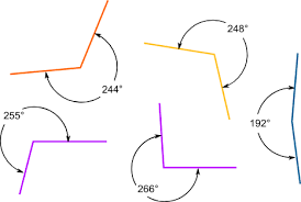 Reflex Angles