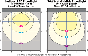 › ring flood light installation instructions. Ring Floodlight Mounting Height Online