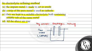 What Is Electrorefining? Process And Uses