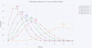 The Poisson Distribution And Poisson Process Explained Poisson Distribution Machine Learning Deep Learning Data Science