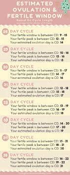 Pin On Trying To Conceive