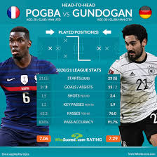 Stream portugal vs france live on sportsbay. France Vs Germany Euro 2020 Team News And Prediction