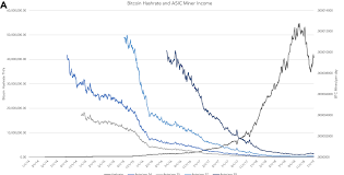 That's quite different from the euro or the dollar, which have an unlimited supply. Bitcoin S Inescapable Inconvenient Truth Hacker Noon
