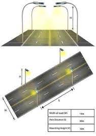 Street Light Spacing Distance Iluminacion Ingenieria