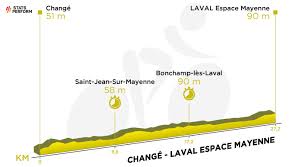 Tour de francia live covarage of the last two hours. Etapa 5 Contrarreloj Del Tour De Francia En Directo Pogacar Gana La Crono