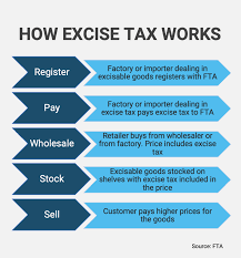 Uae Excise Tax A Tax You Can Feel Good About Dhariba Com