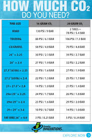 how much co2 does your bicycle tire need useful life