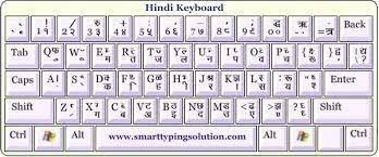 English To Hindi Keyboard Typing Chart Keyboard Typing English Typing Hindi