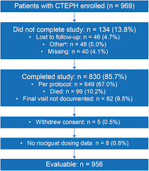 Bruce almighty (2003) cast and crew credits, including actors, actresses, directors, writers and more. Riociguat Treatment In Patients With Chronic Thromboembolic Pulmonary Hypertension Final Safety Data From The Expert Registry Respiratory Medicine