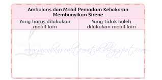 Inilah kunci jawaban buku tematik tema 7 kelas 3 sd subtema 4 pembelajaran 6 halaman halaman 205, 206, 207, 208, 209, 210, dan 211 Kunci Jawaban Buku Siswa Kelas 3 Tema 7 Halaman 207 208 209 210 211 Jawaban Soal Tematik