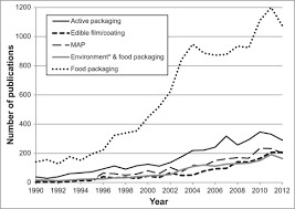 We're the simplest way to buy all your local, orga. A Review Of Food Packaging Technologies And Innovations Sciencedirect