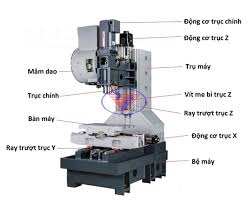 Các bộ phận của máy phay CNC - machineshop.vn