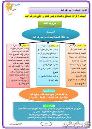 مذكرة تأسيس اللغة العربية للاطفال قراءة وكتابة واملاء ملزمتي