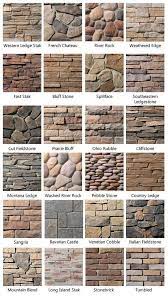 Most stone types can withstand just about any type of weather element it is exposed to, which only adds to its attractiveness. Cool Stone Types How To Choose Stone For Your Home Exterior Fireplaces And More St By Http Www Dana Home Dec Brick Design Exterior Stone House Exterior
