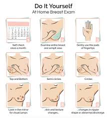 But some visual cues may include a change in the look or feel of the doctors use stages of breast cancer to describe how far along the cancer has grown or spread. Think Pink Focus On Breast Cancer Awareness Yourbotswana