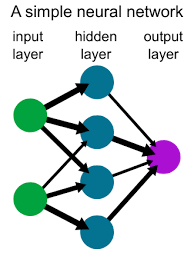 What are neural networks actually do? Neural Network Wikipedia