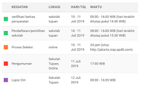Informasi seputar ppdb sd/smp/sma/smk dki jakarta (unofficial). Catat Ini Jadwal Dan Syarat Pendaftaran Ppdb Smp Dki Jakarta Kelas Pintar